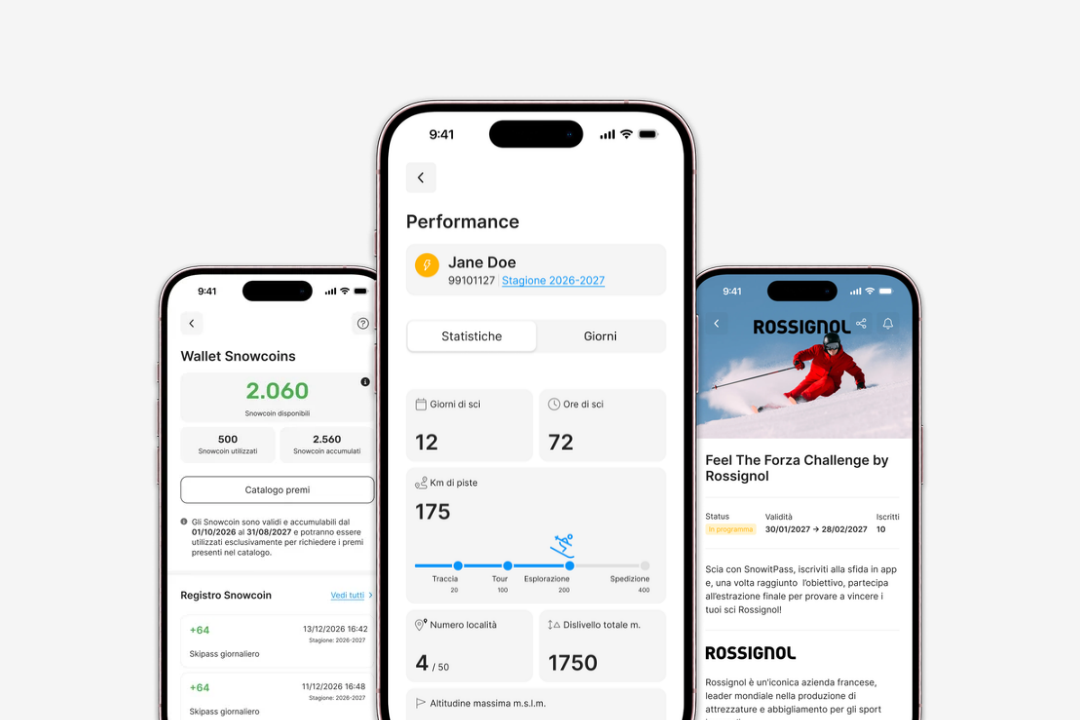 snowitpass: performance, challenge e snowcoin
